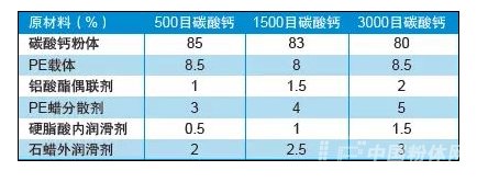 碳酸鈣廠家