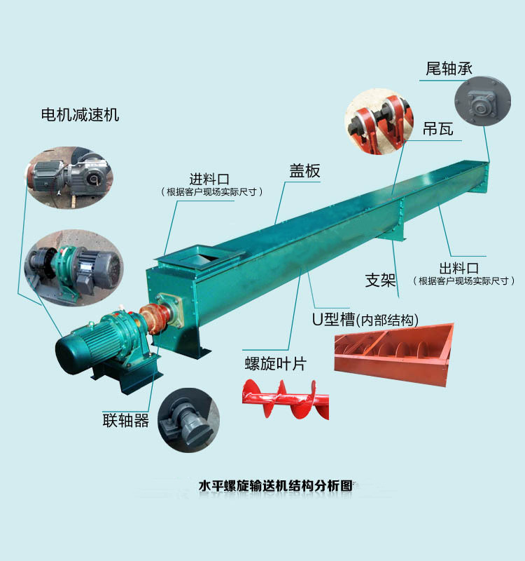 粉体螺旋输送机  m2—为滑动吊轴承,设防尘密封装置,常用在输送物料