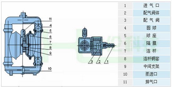 qby-j衬胶气动隔膜泵