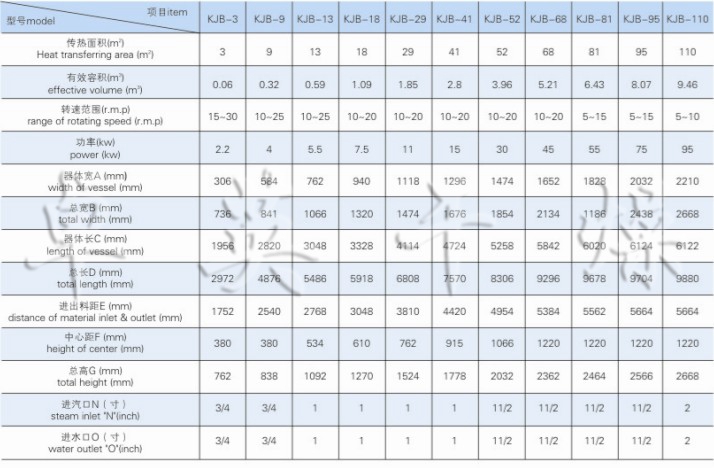 kjb系列空心桨叶干燥机