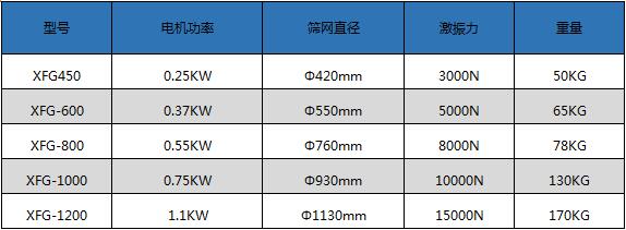 高频振动筛型号参数