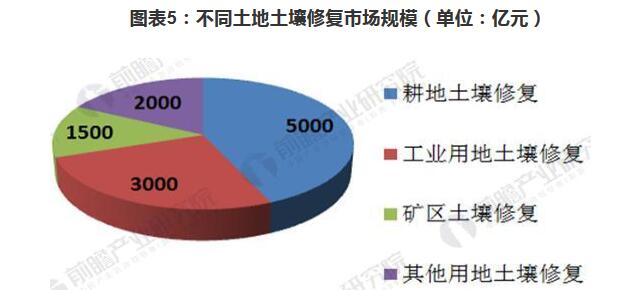 如何修复gdp_三季度经济修复放缓GDP破5 四季度压力如何 宏观政策会有大动作吗