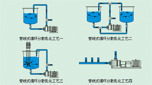 管线式高剪切分散乳化机