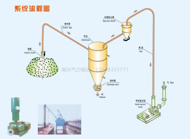 系统流程图_济南泉兴气力输送设备有限公司_中国粉体网