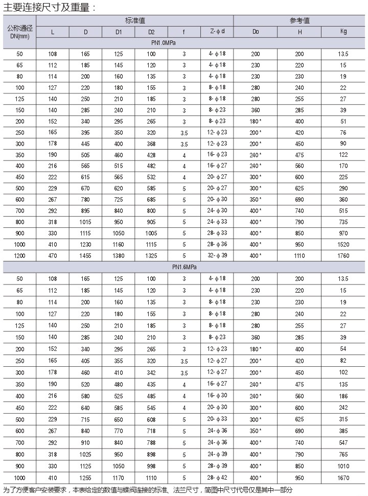 衬氟不锈钢法兰蝶阀d341f46-16p