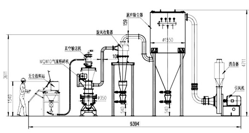 立式多级气流分级机