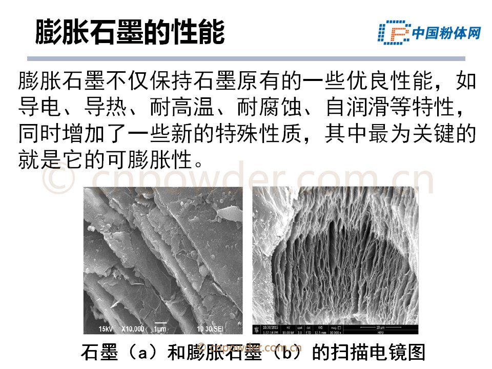 根据结晶形态不同,膨胀石墨分为三类,即块状石墨,鳞片石墨,隐晶质石墨