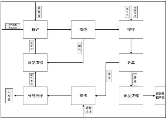 14.一种改性高岭土顺丁橡胶复合材料及其制备方法