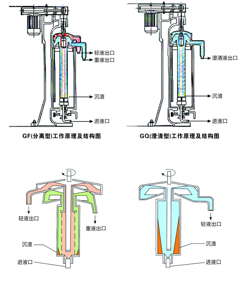 gq142gplc型管式离心机