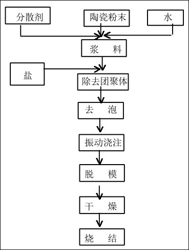 干货|特种陶瓷的16种成型工艺