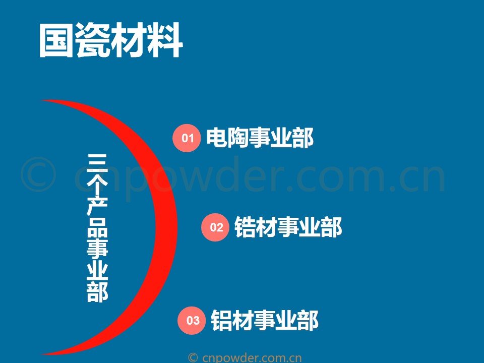 40页ppt了解国瓷材料引领世界材料领域风向标