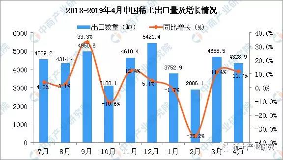 中国2019有多少人口_2019年4月中国陶瓷产品出口量及金额增长情况分析