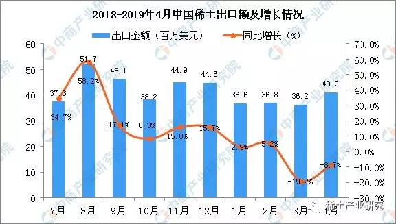 中国2019有多少人口_2019年4月中国陶瓷产品出口量及金额增长情况分析