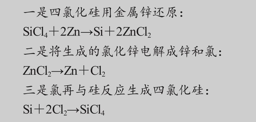 一文了解四氯化硅的综合利用