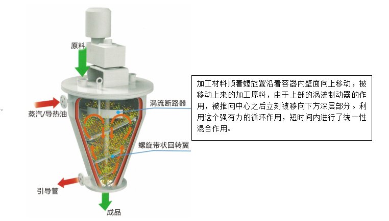 锥形脱水干燥装置zm系列