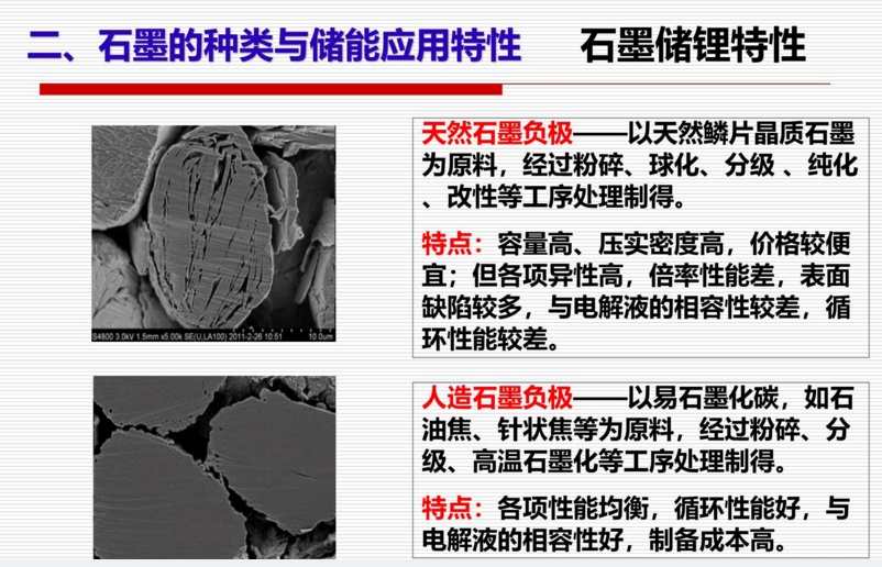 石墨负极材料知识知多少2020石墨基锂离子电池负极材料研究网络研讨会