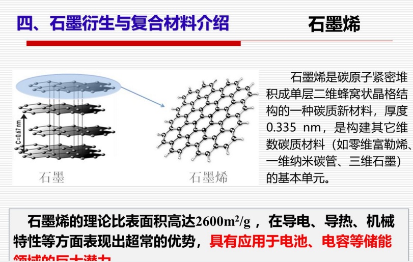 石墨负极材料知识知多少2020石墨基锂离子电池负极材料研究网络研讨会