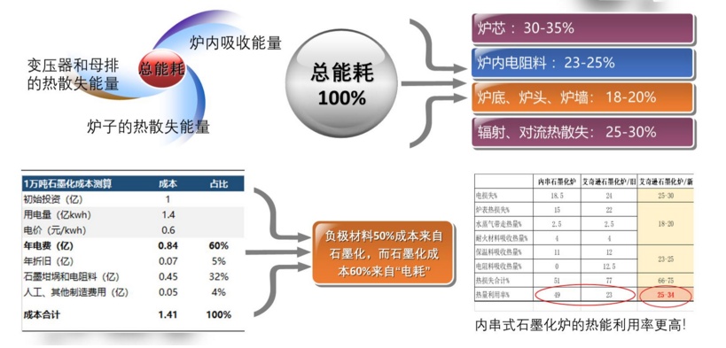 石墨化设备石墨化炉介绍