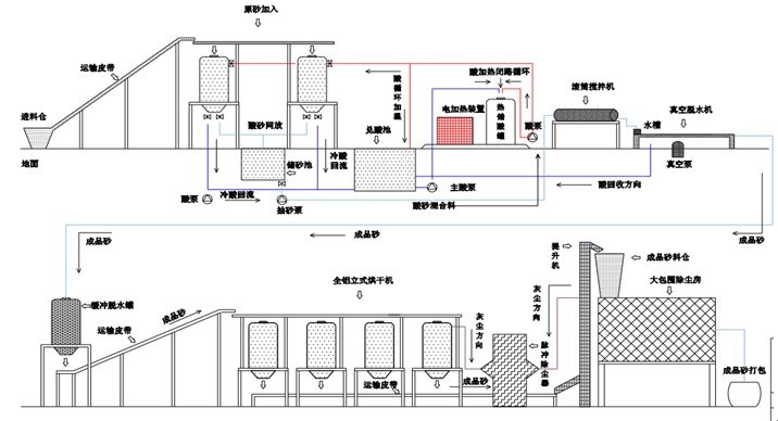 展商推荐青峰矿业与您相约全国板材用石英砂供需洽谈会