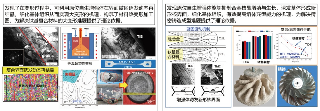 原创上海交通大学金属基复合材料国家重点实验室