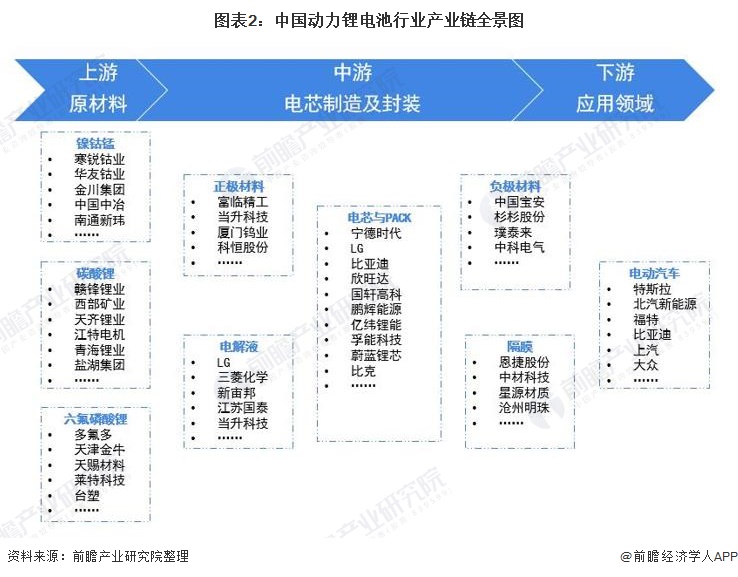 动力锂电池行业产业链全景梳理及区域热力地图