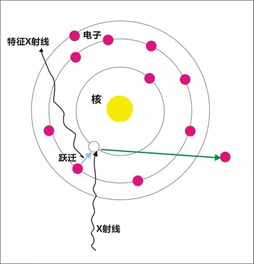 x射线荧光光谱原理