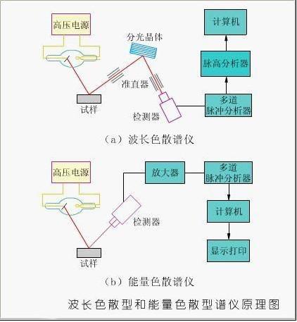 x射线荧光光谱仪原理图