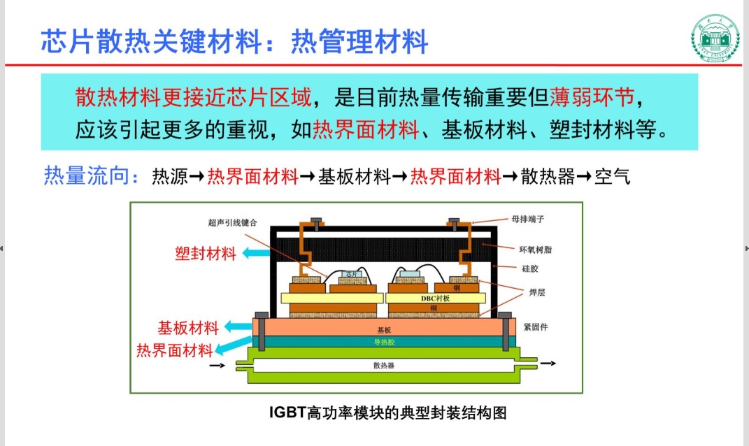 粉体网成功举办2021首届导热散热粉体材料制备及应用论坛,呈现"理论,