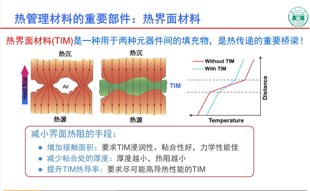 粉体网成功举办2021首届导热散热粉体材料制备及应用论坛,呈现"理论,