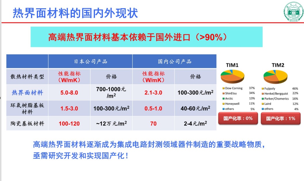 粉体网成功举办2021首届导热散热粉体材料制备及应用论坛,呈现"理论,