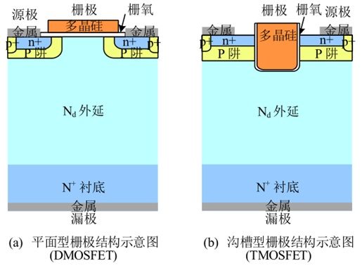 碳化硅功率器件相关标准立项通过