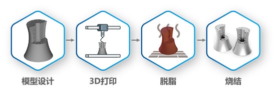 4.基于粉末挤出打印技术-PEP 的陶瓷3D打印解决方案.png