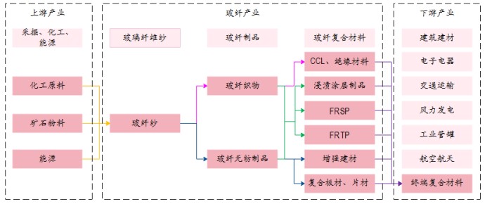 半岛体育官方网站抢占“纤”机——2023年我国玻纤行业迎来大爆发！