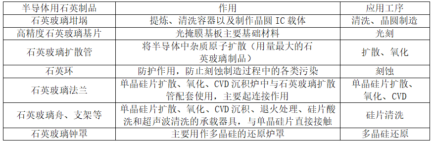 高纯石英在半导体领域的应用.png