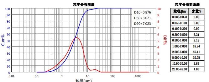 阿立哌唑-未粉碎