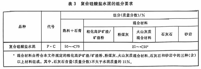 硅酸盐水泥组分要求.png