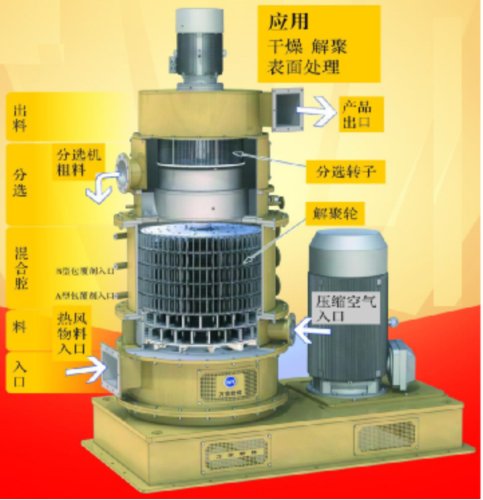 蜂巢磨复合改性机剖面图.png