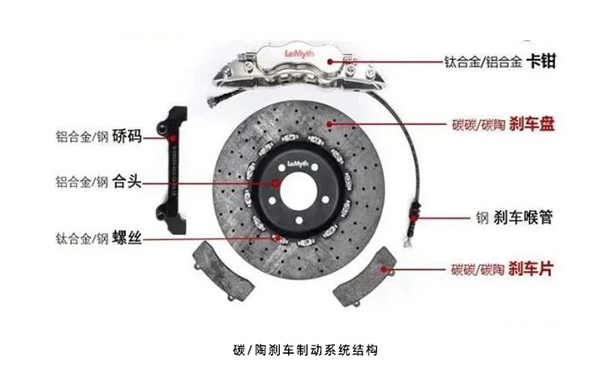 碳陶刹车制动系统结构图.jpg