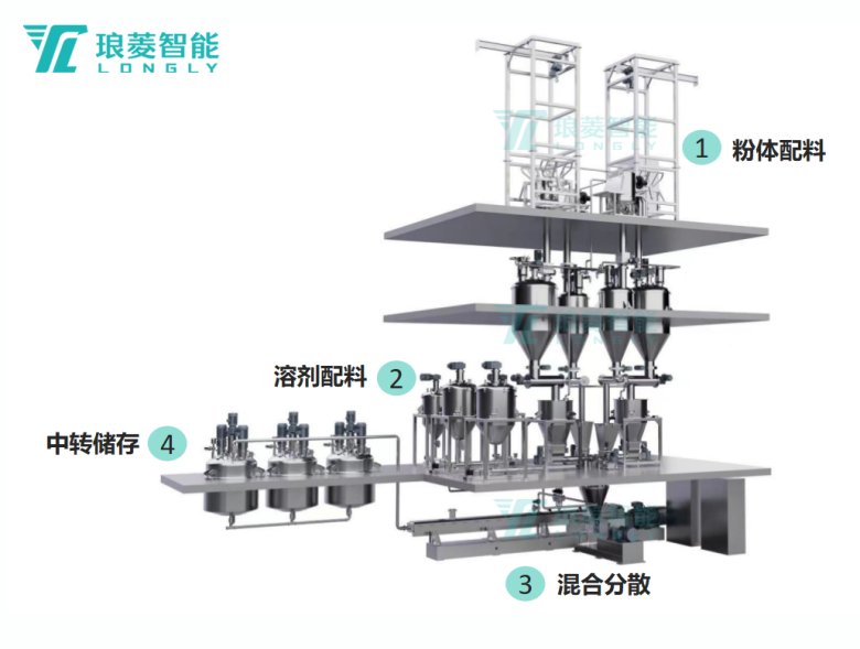 双螺杆连续制浆系统.png