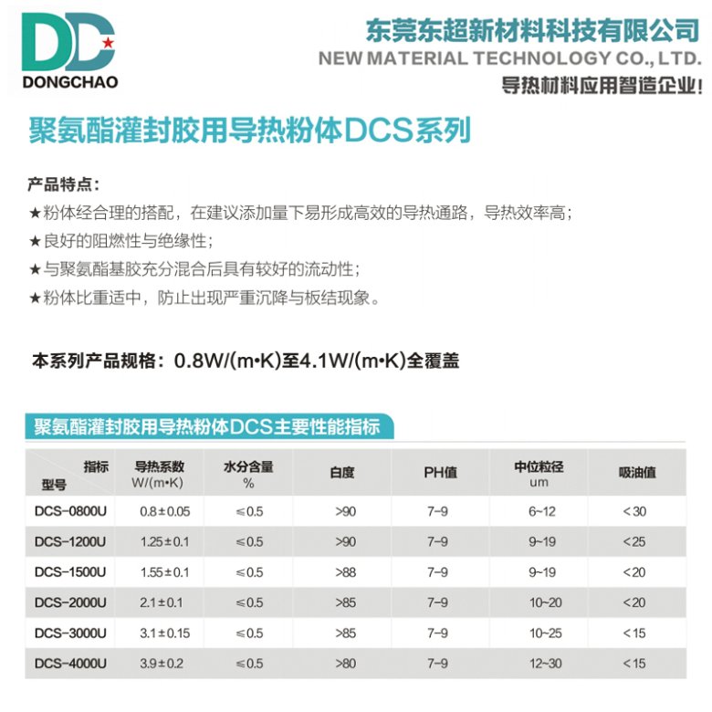 聚氨酯灌封胶导热粉.jpg