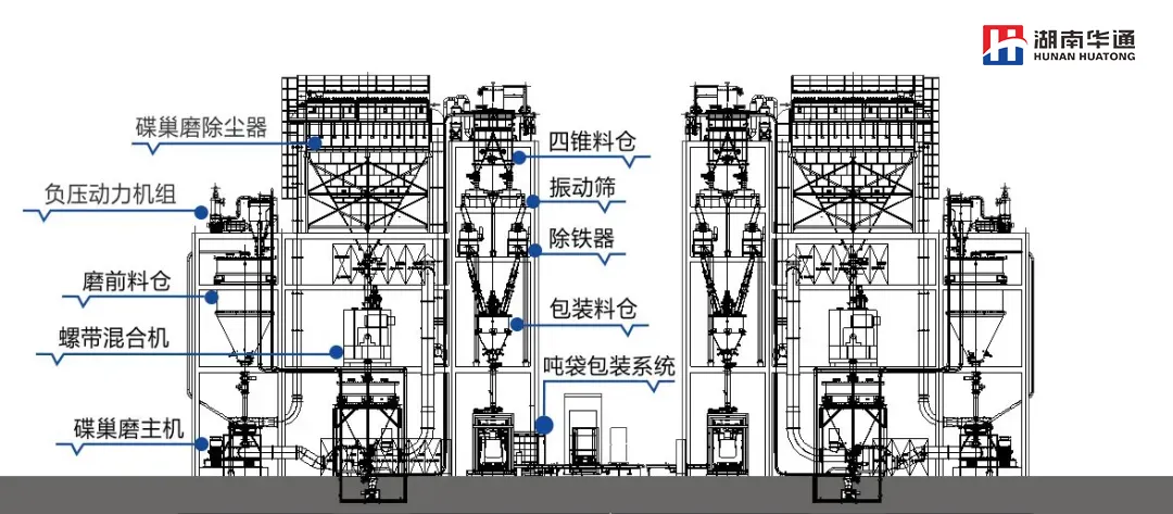 湖南华通粉体设备科技有限公司