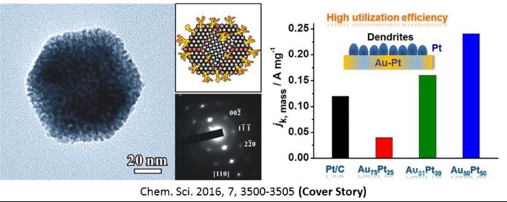 铂基催化剂设计取得新进展