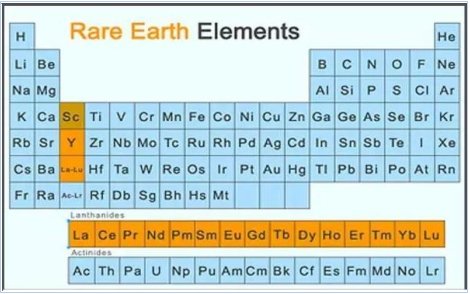稀土元素特征_按键精灵 元素特征串_元素含量特征