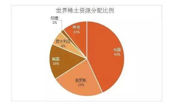 美国瞄准阿富汗稀土矿 不再专薅中国"羊毛"?