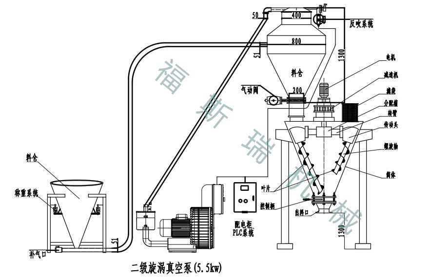 真空吸料机混合机_副本