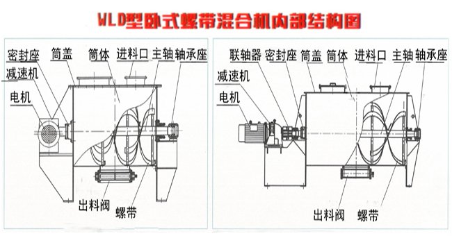 wld-系列卧式螺带混合机