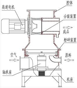 超微粉碎机