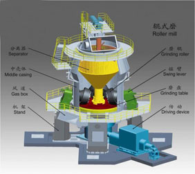 生料立磨机