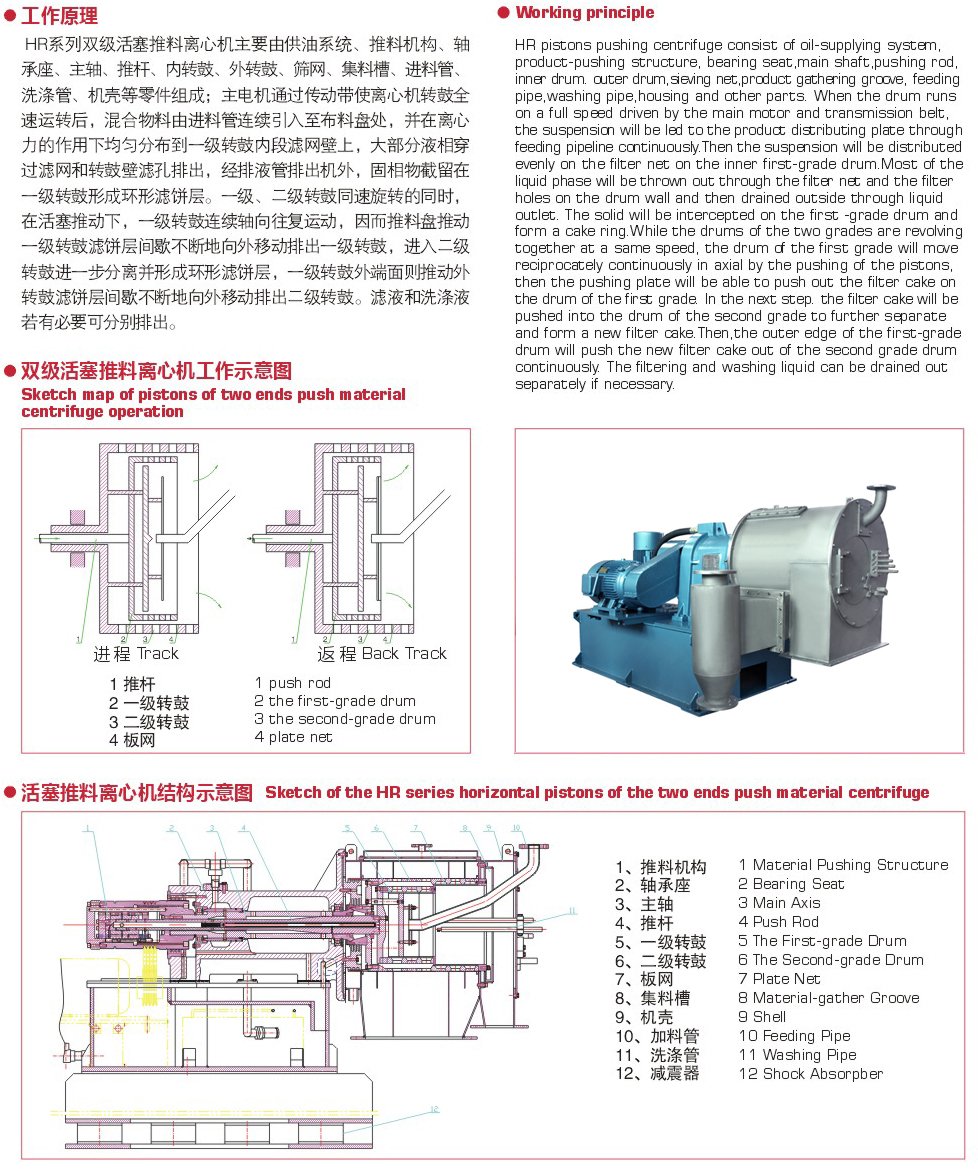 卧式双级活塞推料离心机