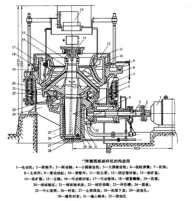 弹簧圆锥破碎机